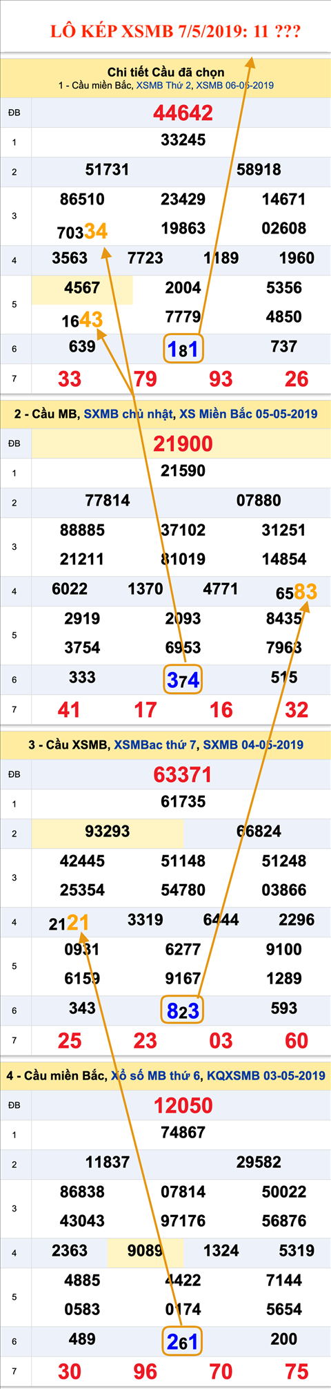 An so kep thu nhat - Lo kep XSMB 7-5-2019 An so kep thu nhat - Lo kep XSMB 7-5-2019